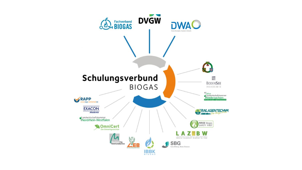 Schulungsverbund Biogas